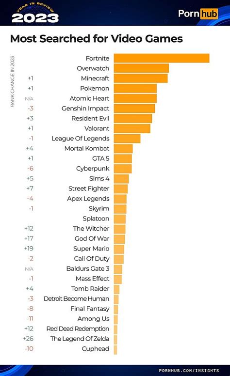 fuxporn 2023|Best Porn Videos of January 2023 .